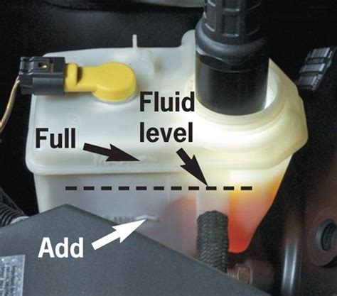 where do you add brake fluid|How to Add Brake Fluid to Your Car 